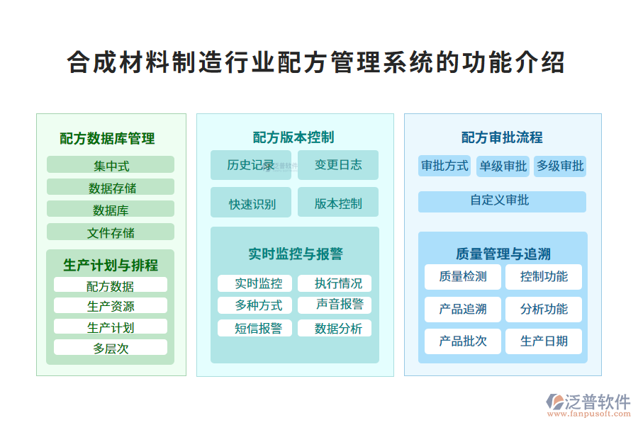 一、合成材料制造行業(yè)配方管理系統(tǒng)的功能介紹