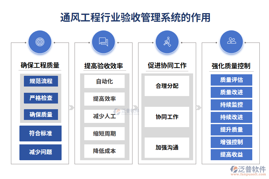 通風(fēng)工程行業(yè)驗(yàn)收管理系統(tǒng)的作用