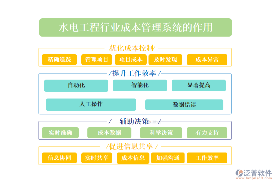 二、水電工程行業(yè)成本管理系統(tǒng)的作用 