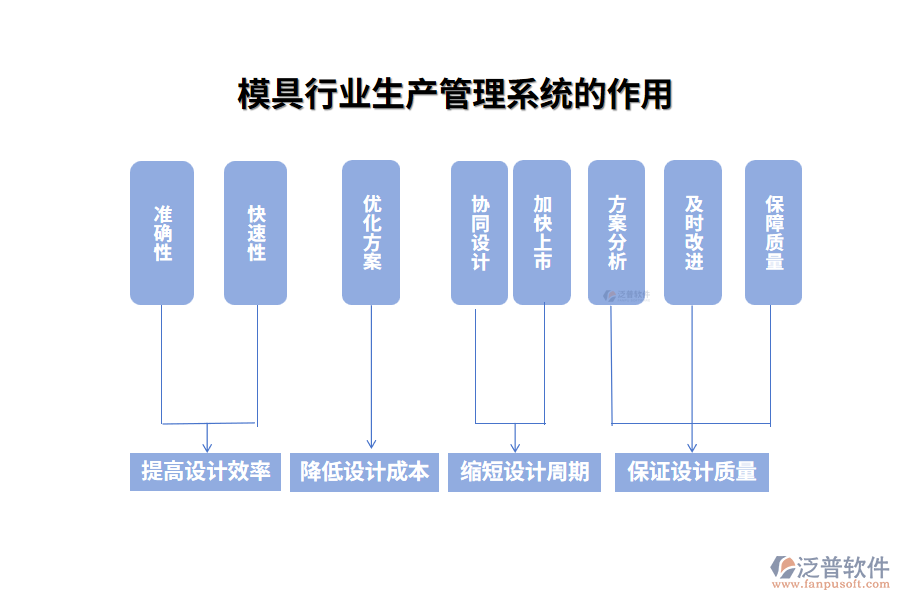 模具行業(yè)設(shè)計管理系統(tǒng)的作用