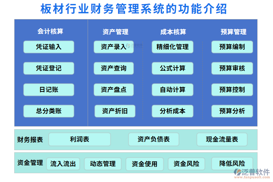 一、板材行業(yè)財(cái)務(wù)管理系統(tǒng)的功能介紹