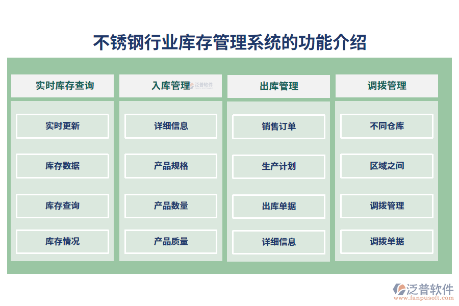 　一、不銹鋼行業(yè)庫存管理系統(tǒng)的功能介紹