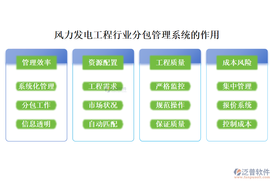 風力發(fā)電工程行業(yè)分包管理系統(tǒng)的作用