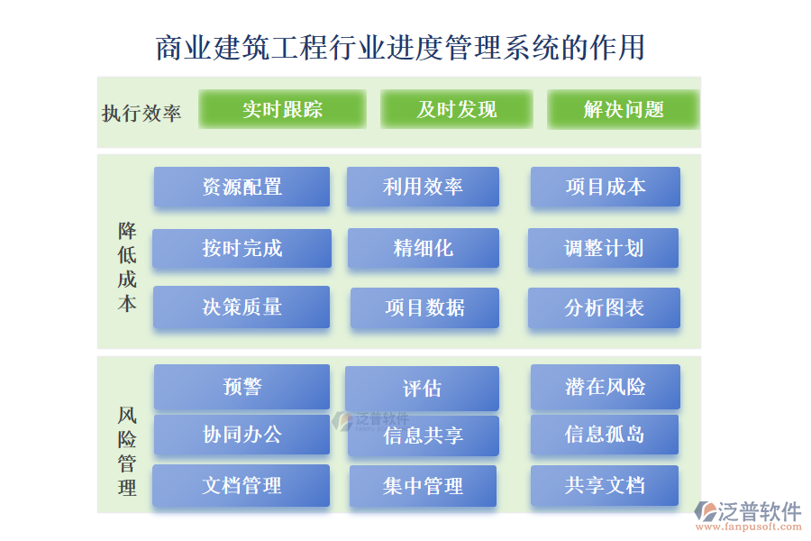 商業(yè)建筑工程行業(yè)進度管理系統(tǒng)的作用