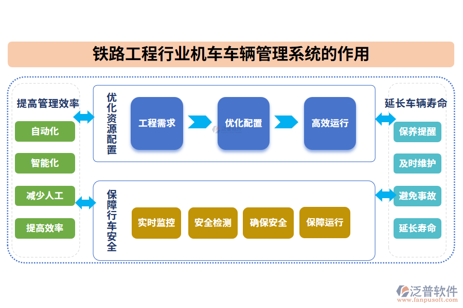 鐵路工程機車車輛管理系統(tǒng)的作用