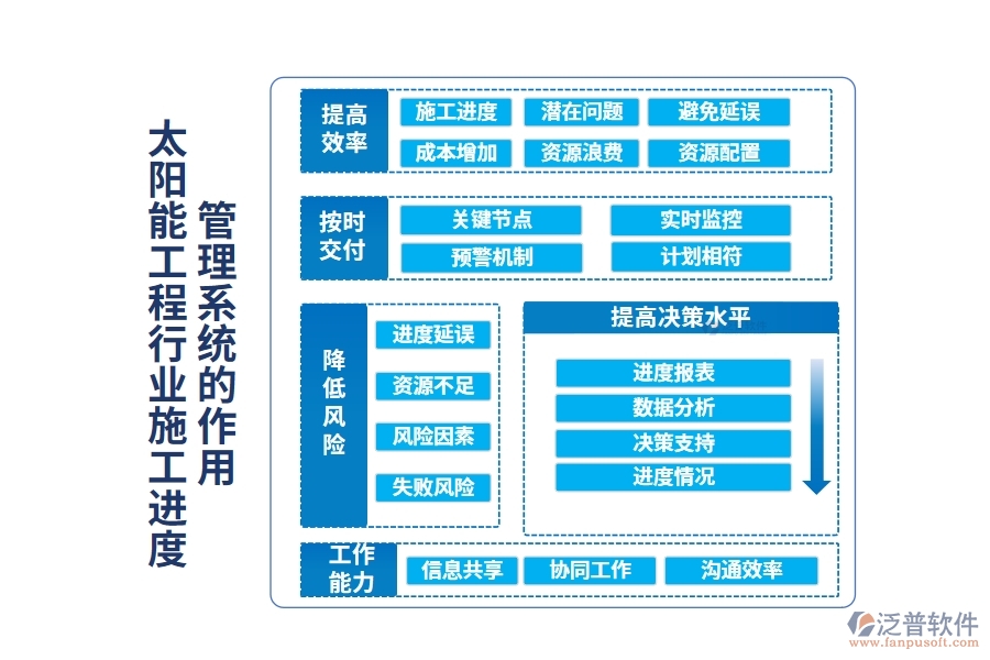 太陽能工程行業(yè)施工進(jìn)度管理系統(tǒng)的作用