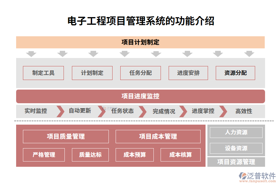 電子工程項(xiàng)目管理系統(tǒng)的功能介紹