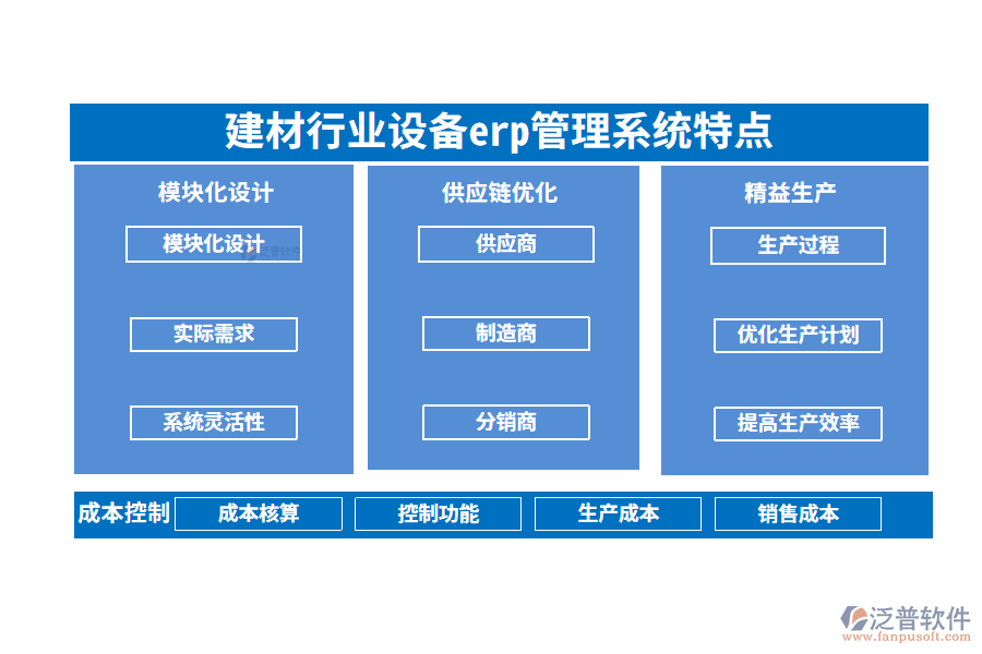 四、建材行業(yè)設備erp管理系統(tǒng)特點