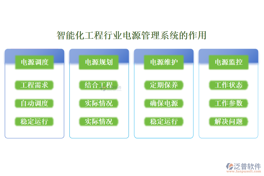 智能化工程行業(yè)電源管理系統(tǒng)的作用