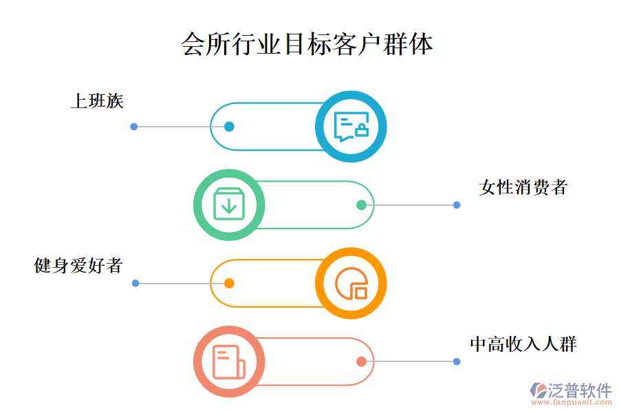 　二、會(huì)所行業(yè)目標(biāo)客戶群體