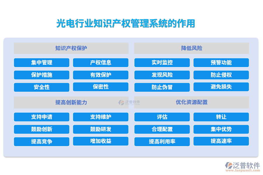 光電行業(yè)知識(shí)產(chǎn)權(quán)管理系統(tǒng)的作用