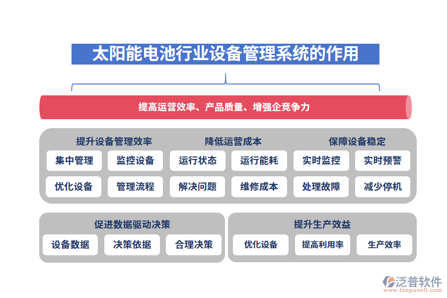 二、太陽(yáng)能電池行業(yè)設(shè)備管理系統(tǒng)的作用