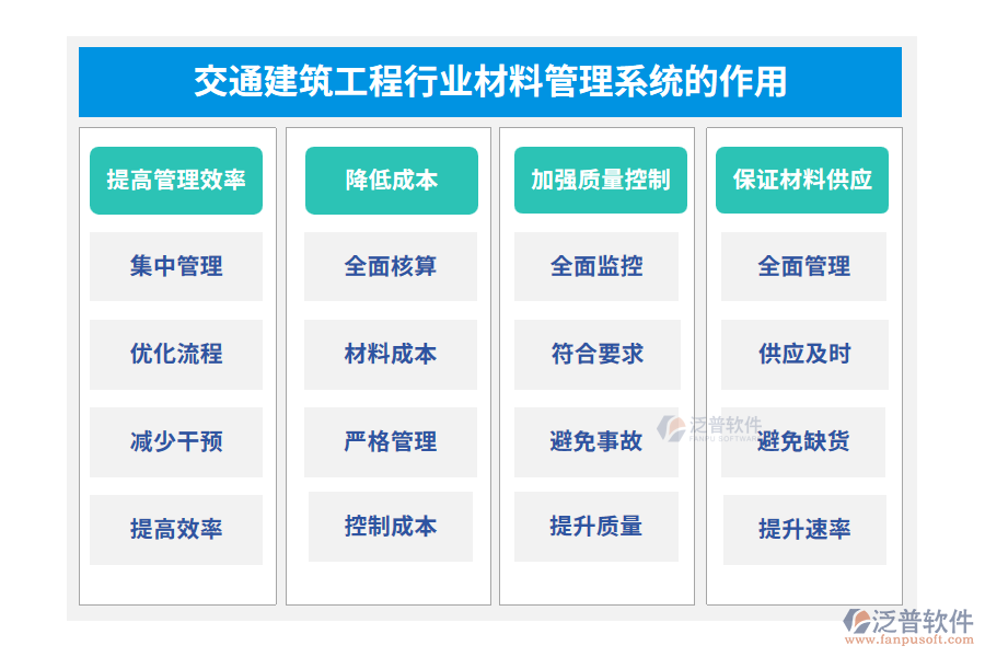 交通建筑工程行業(yè)材料管理系統(tǒng)的作用