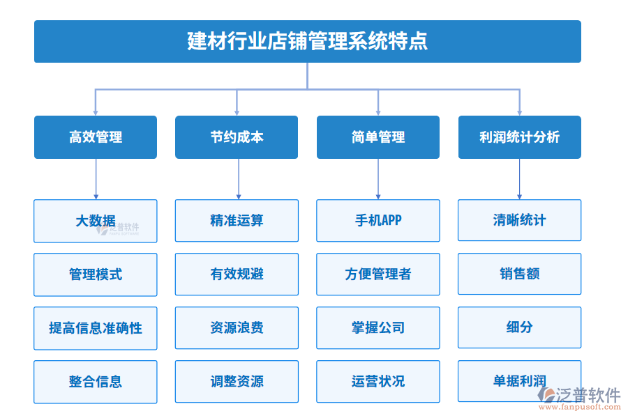 建材行業(yè)進(jìn)銷存管理系統(tǒng)特點(diǎn)