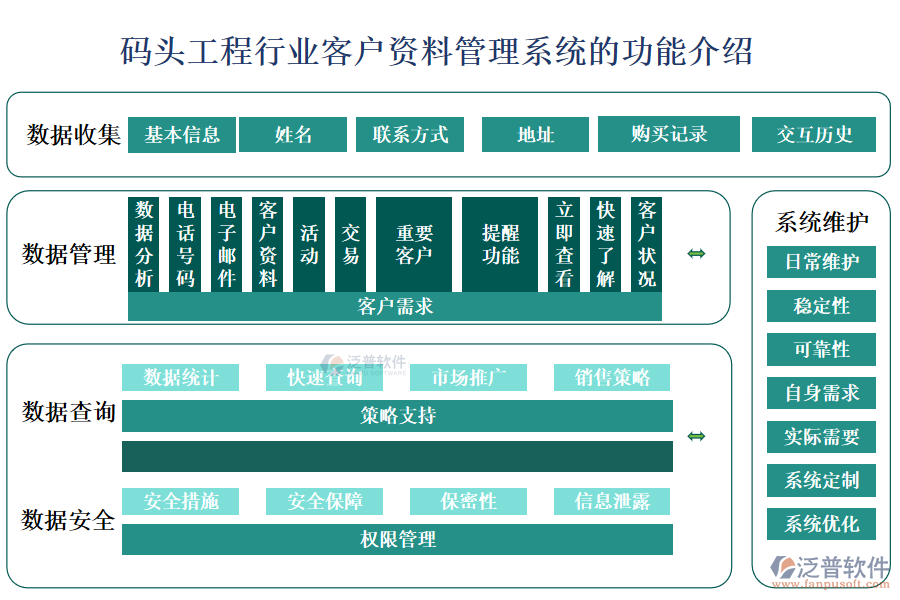 碼頭工程行業(yè)客戶資料管理系統(tǒng)的功能介紹