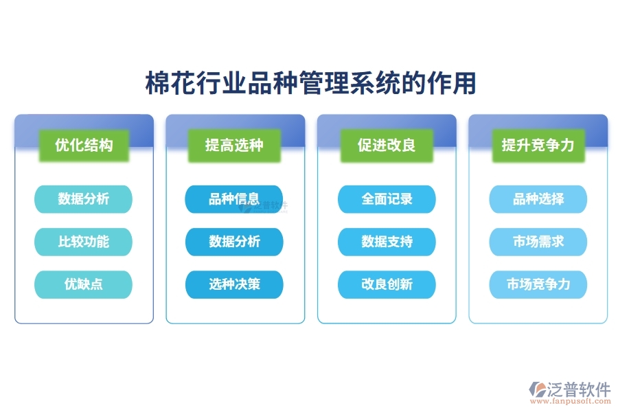 棉花行業(yè)品種管理系統(tǒng)的作用