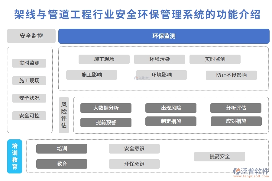 架線與管道工程行業(yè)安全環(huán)保管理系統(tǒng)的功能介紹