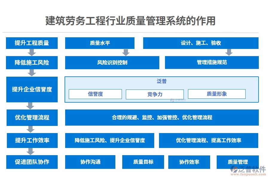 建筑勞務工程行業(yè)質量管理系統(tǒng)的作用