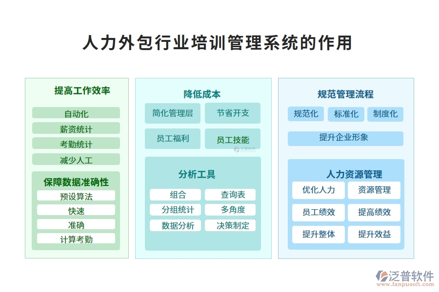 人力外包行業(yè)培訓管理系統(tǒng)的作用