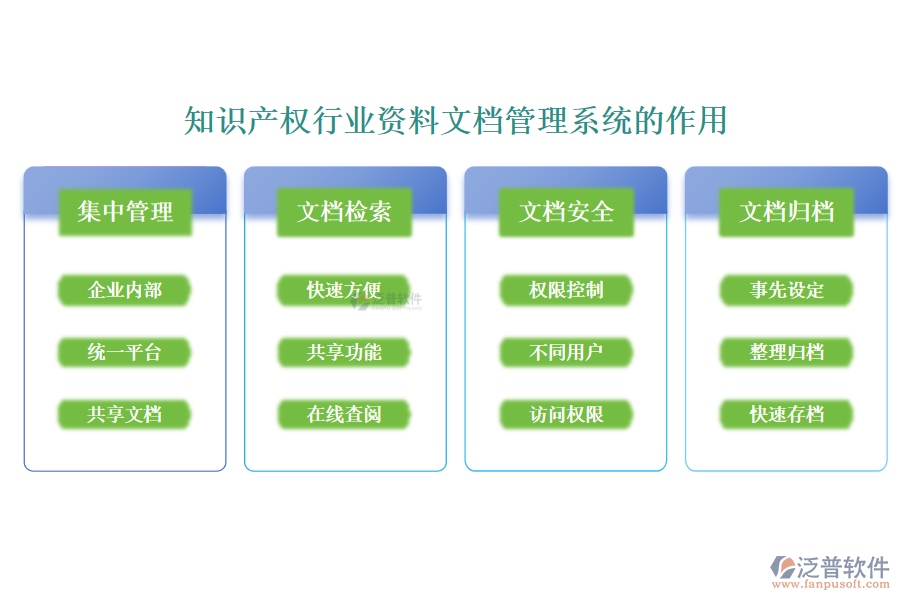 知識產(chǎn)權行業(yè)資料文檔管理系統(tǒng)的作用