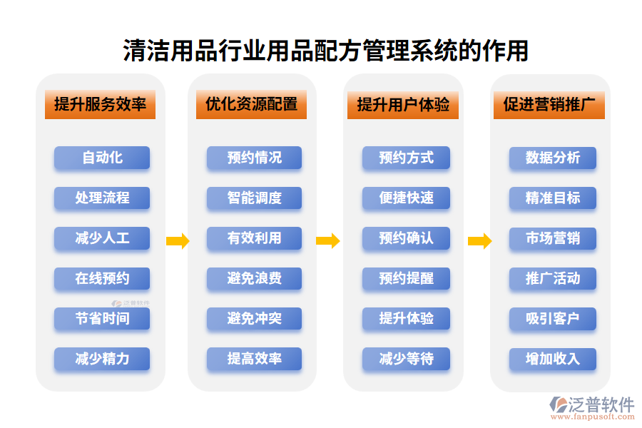 俱樂部行業(yè)預(yù)約管理系統(tǒng)的作用