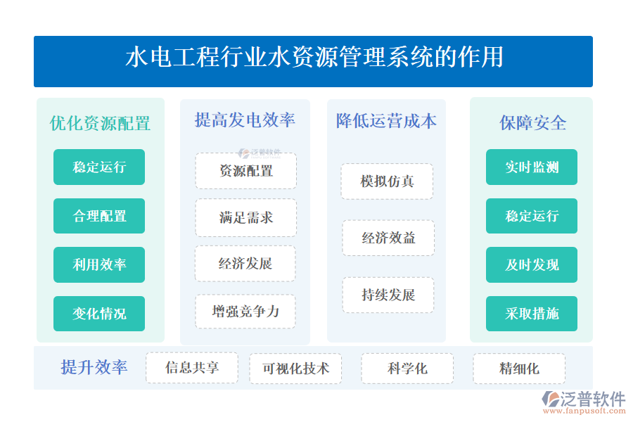 二、水電工程行業(yè)水資源管理系統(tǒng)的作用 