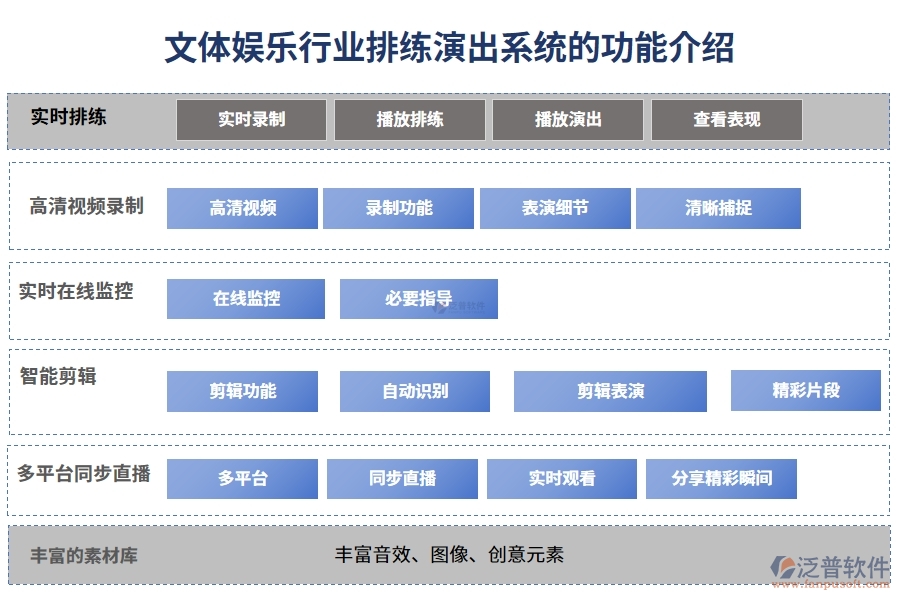 文體娛樂行業(yè)排練演出系統(tǒng)的功能介紹