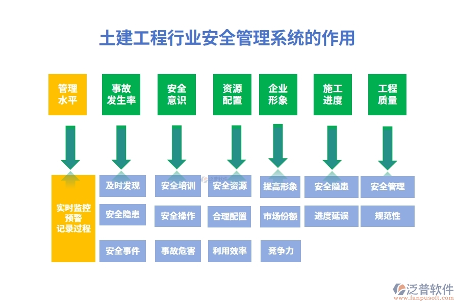 土建工程行業(yè)安全管理系統(tǒng)的作用