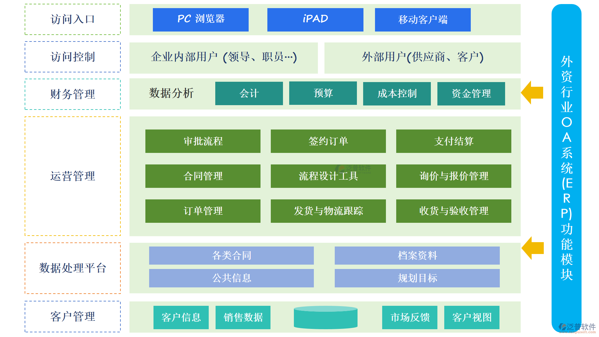 外資行業(yè)OA系統(tǒng)(ERP)