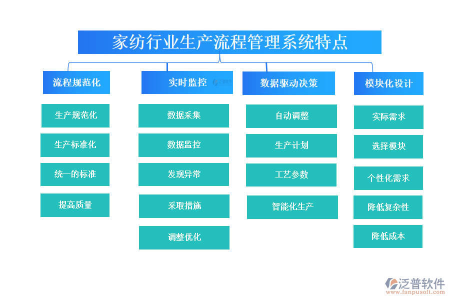 四、家紡行業(yè)生產(chǎn)流程管理系統(tǒng)特點(diǎn)