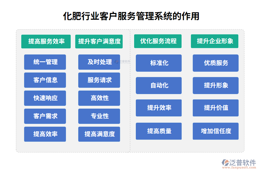 化肥行業(yè)客戶服務(wù)管理系統(tǒng)的作用