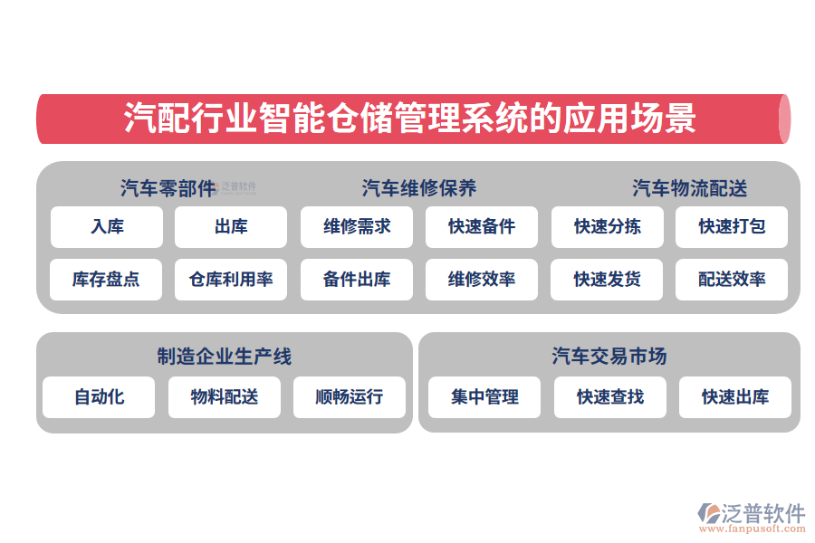 二、汽配行業(yè)智能倉(cāng)儲(chǔ)管理系統(tǒng)的應(yīng)用場(chǎng)景
