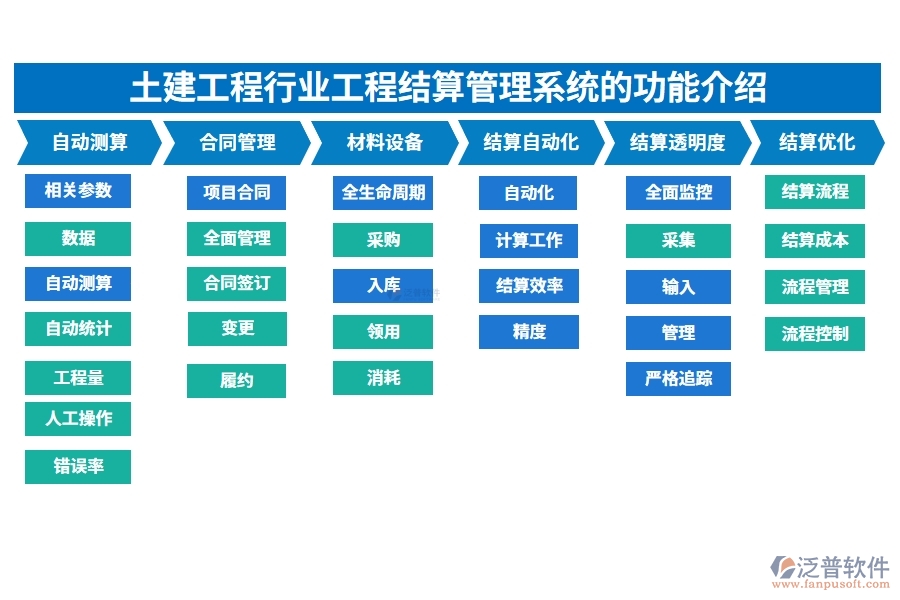 土建工程行業(yè)工程結算管理系統(tǒng)的功能介紹