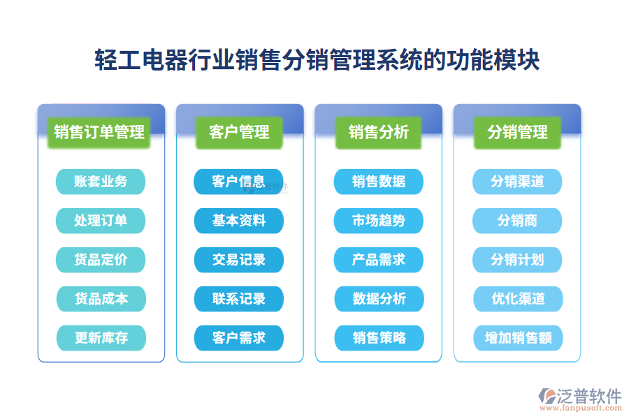 輕工電器行業(yè)銷售分銷管理系統(tǒng)的功能模塊