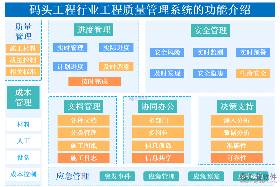 　一、碼頭工程行業(yè)工程質(zhì)量管理系統(tǒng)的功能介紹 