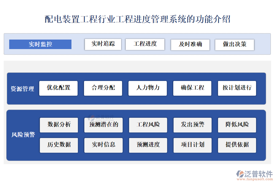 配電裝置工程行業(yè)工程進度管理系統(tǒng)的功能介紹