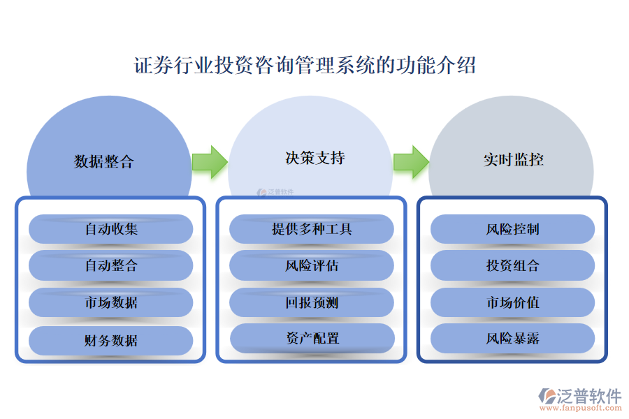 證券行業(yè)投資咨詢管理系統(tǒng)的功能介紹