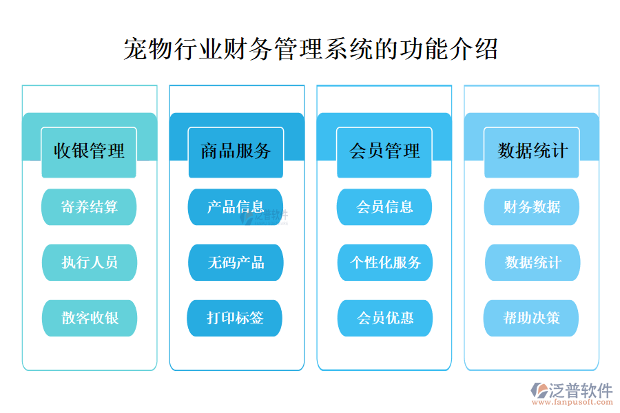 一、寵物行業(yè)財務(wù)管理系統(tǒng)的功能介紹 