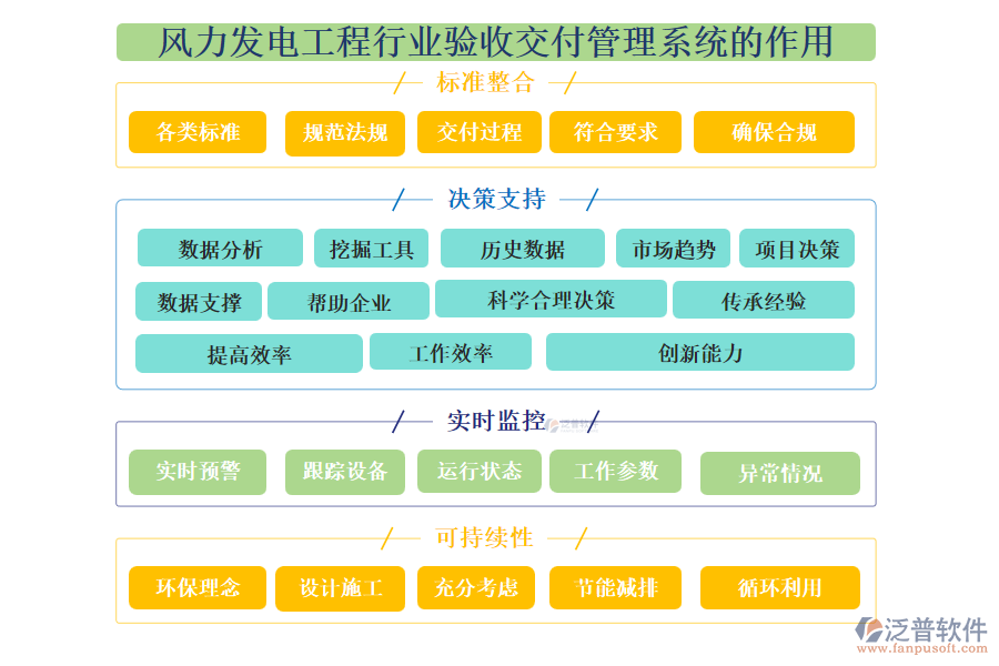 風(fēng)力發(fā)電工程行業(yè)驗收交付管理系統(tǒng)的作用