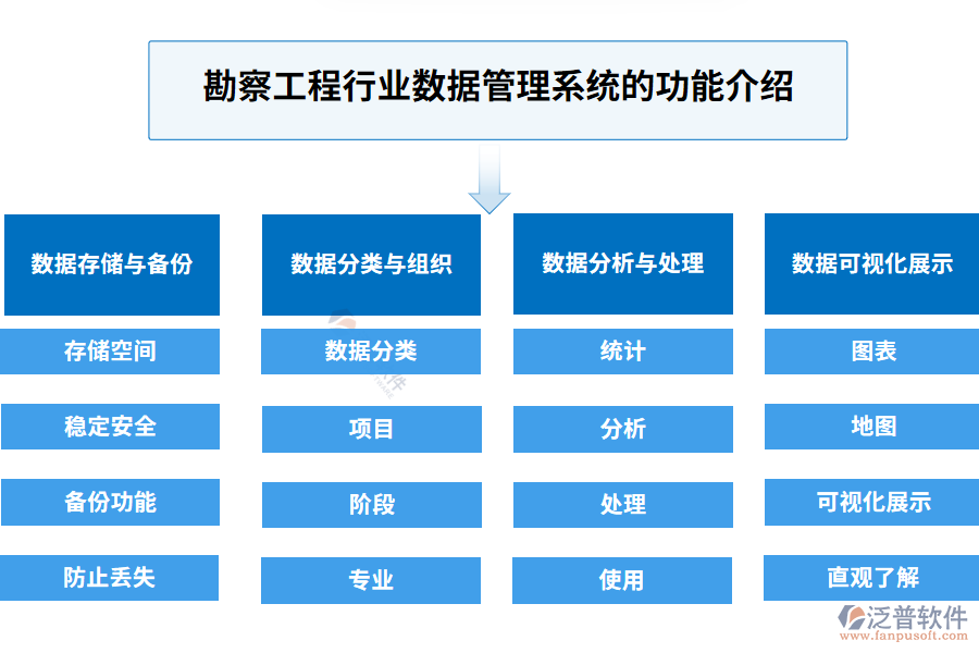 勘察工程行業(yè)數(shù)據(jù)管理系統(tǒng)的功能介紹