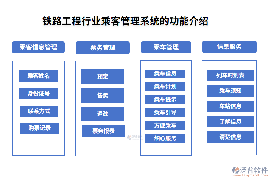 鐵路工程乘客管理系統(tǒng)的功能介紹