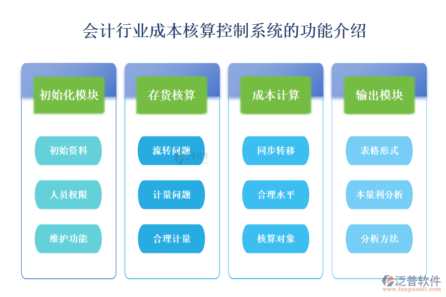 一、會(huì)計(jì)行業(yè)成本核算控制系統(tǒng)的功能介紹 