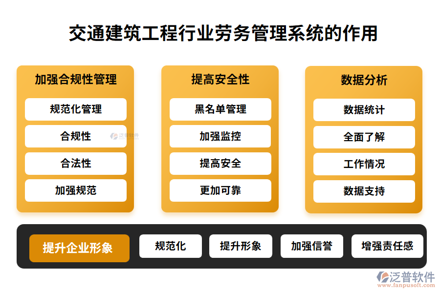 交通建筑工程行業(yè)勞務管理系統(tǒng)的作用