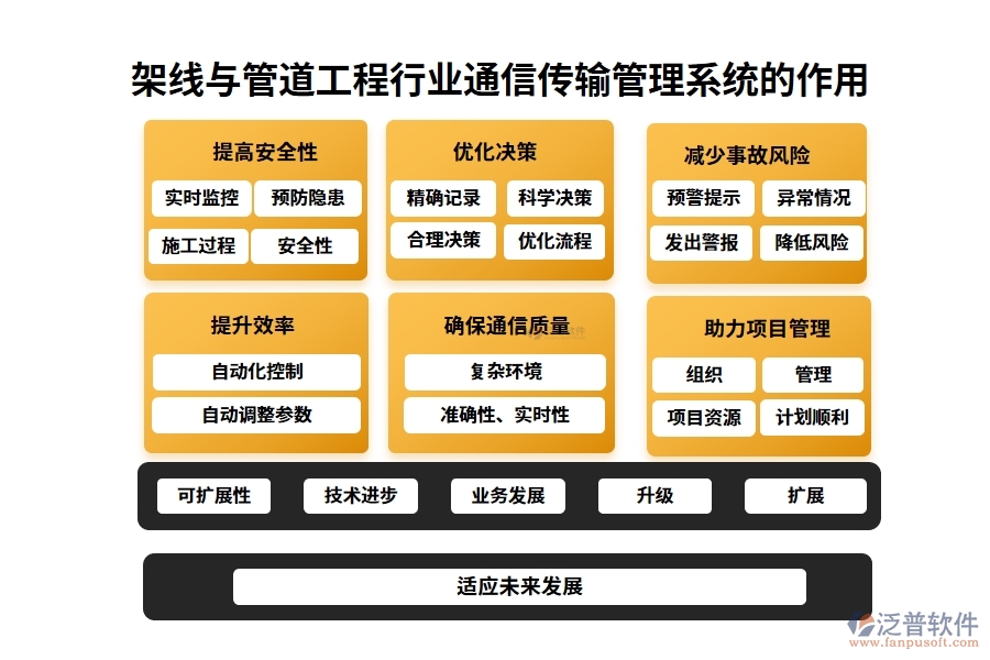 架線與管道工程行業(yè)通信傳輸管理系統(tǒng)的作用