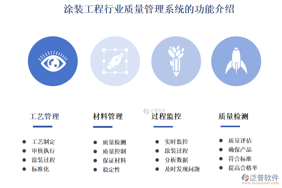 涂裝工程行業(yè)質量管理系統(tǒng)的功能介紹