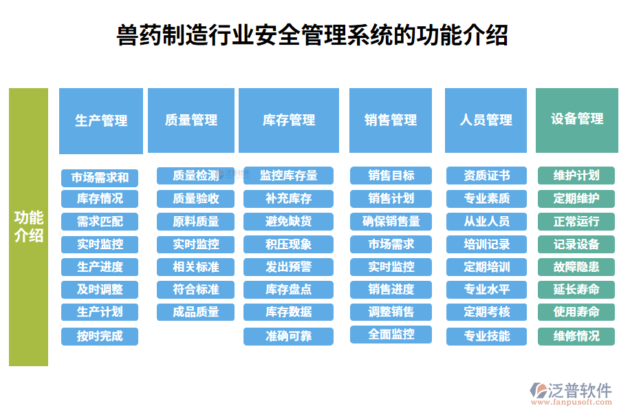 一、獸藥制造行業(yè)安全管理系統的功能介紹