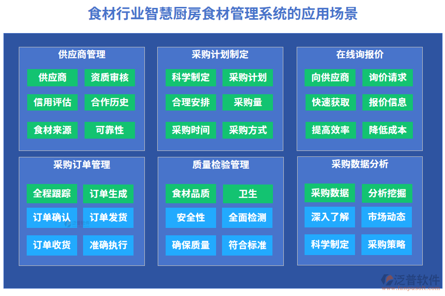 食材行業(yè)智慧廚房食材管理系統(tǒng)的應(yīng)用場景