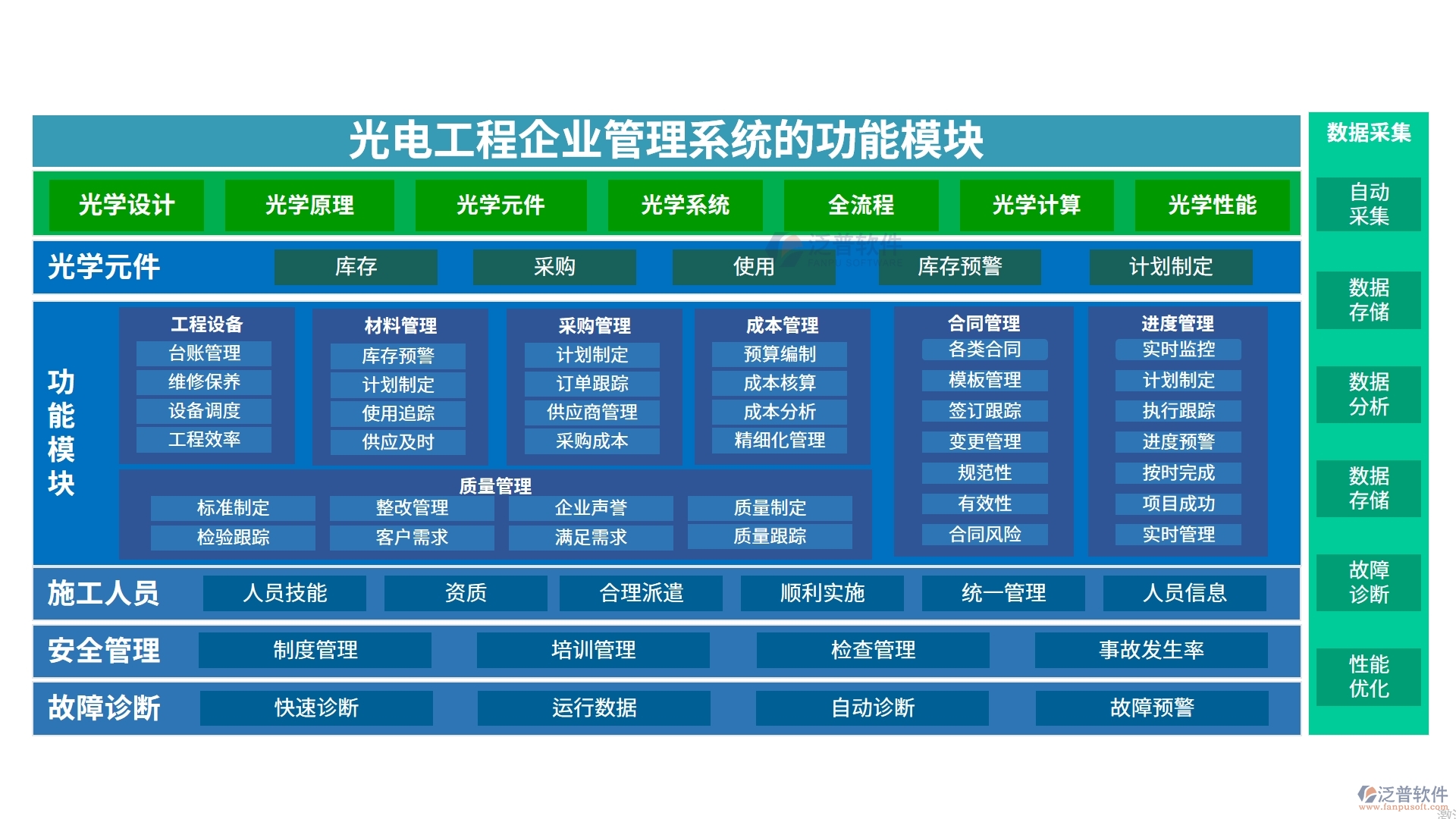 光電工程企業(yè)管理系統(tǒng)的功能模塊