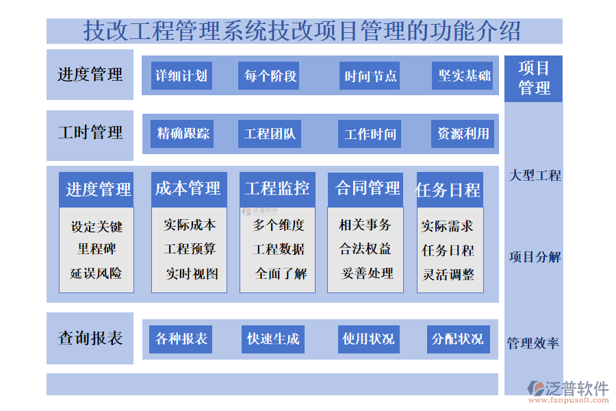 一、技改工程管理系統(tǒng)技改項(xiàng)目管理的功能介紹 