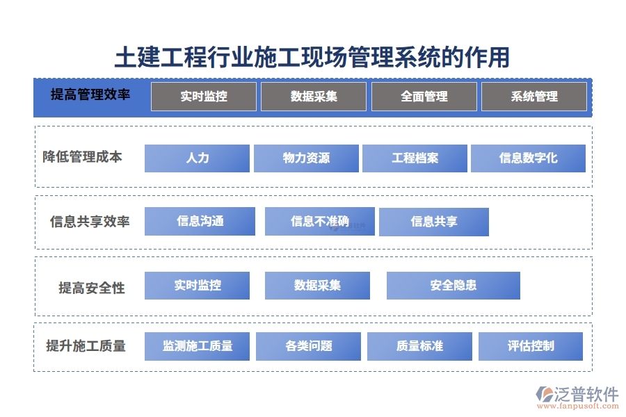 土建工程行業(yè)施工現(xiàn)場(chǎng)管理系統(tǒng)的作用